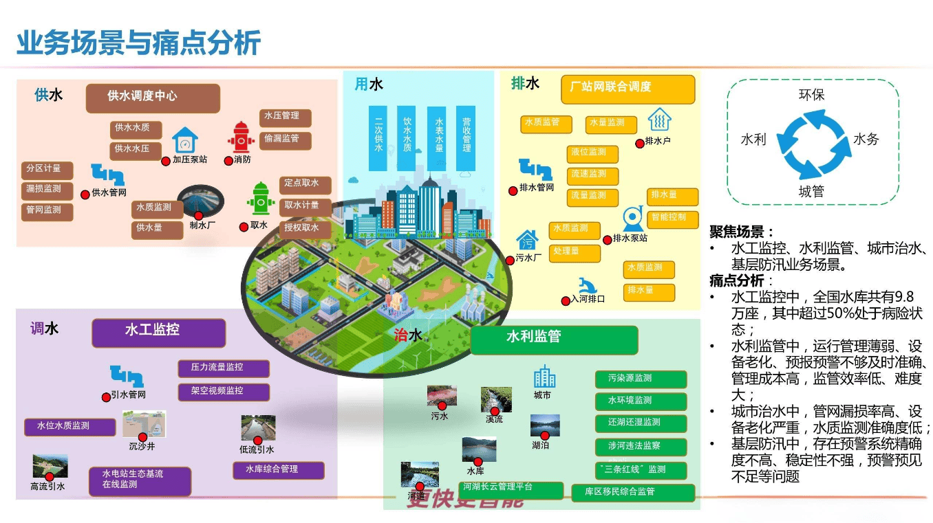 智慧水利 重塑水資源管理的未來圖景