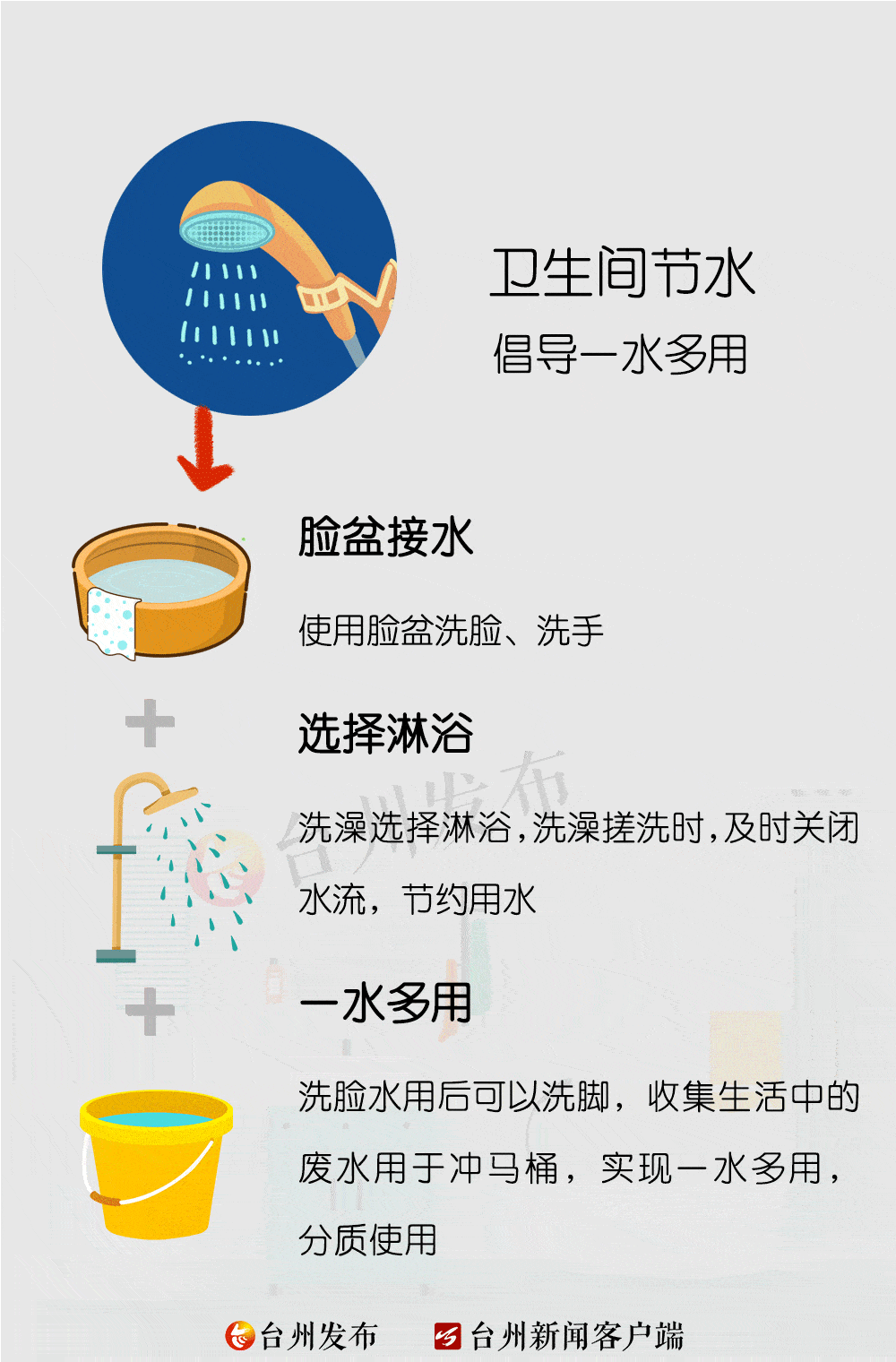 澄江 關注丨水資源是公共資源,請您節約用水