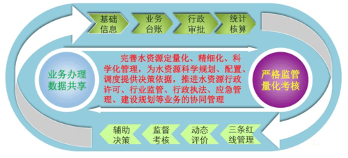 智慧水資源管理系統解決方案 從監測到調控的全鏈條管理實踐