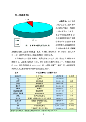 濱州水資源公報